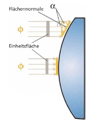 Material float