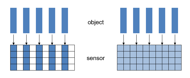 Limiting sensor resolution