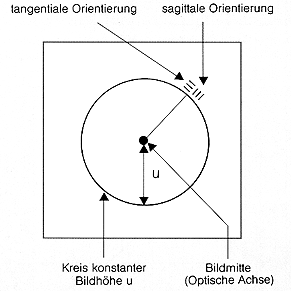 MTF chart