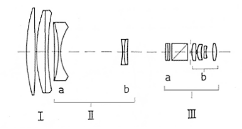 Variogon 10-40