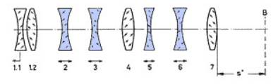 TV Variogon with variators