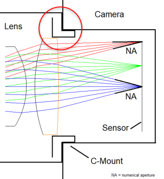 Micro lenses