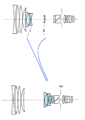 Variogon lens